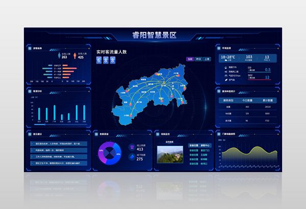 智慧景區(qū)